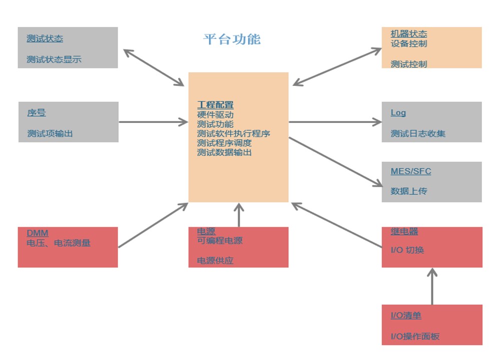 fct1,实用新型专利,实用新型专利