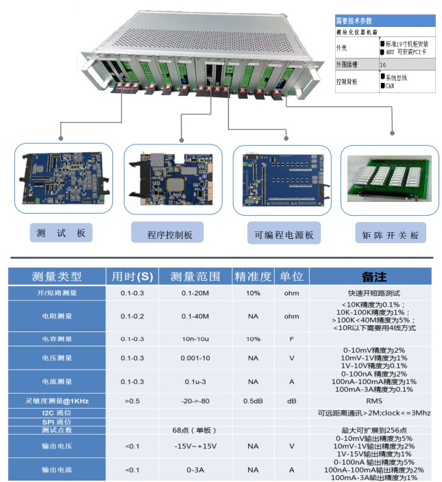 InsightBox(自研测试模块)