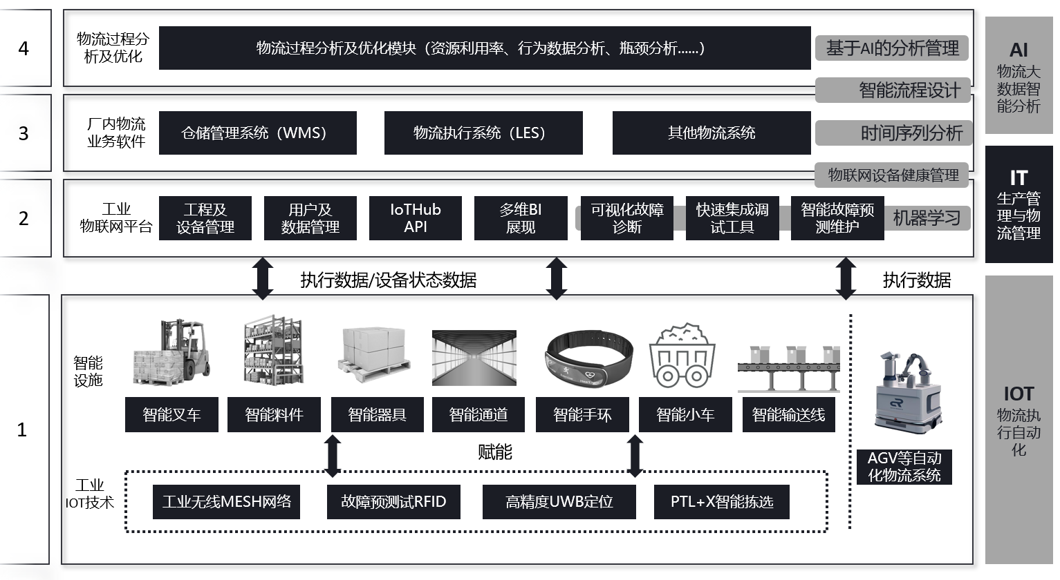 数字化工厂.png